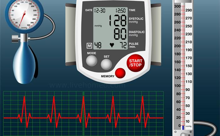 如何鉴定高血压（应该怎么做）